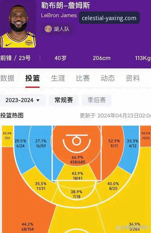 YAXING APP下载功能详解 从技术视角解析湖人队进攻火力:一场流畅赛事背后的信息获取体验
