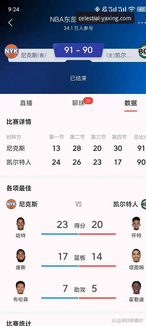 资深用户分享：从尼克斯队史得分纪录看季后赛实战经验